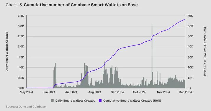 后Coinbase世界中非托管模式的未來|意見